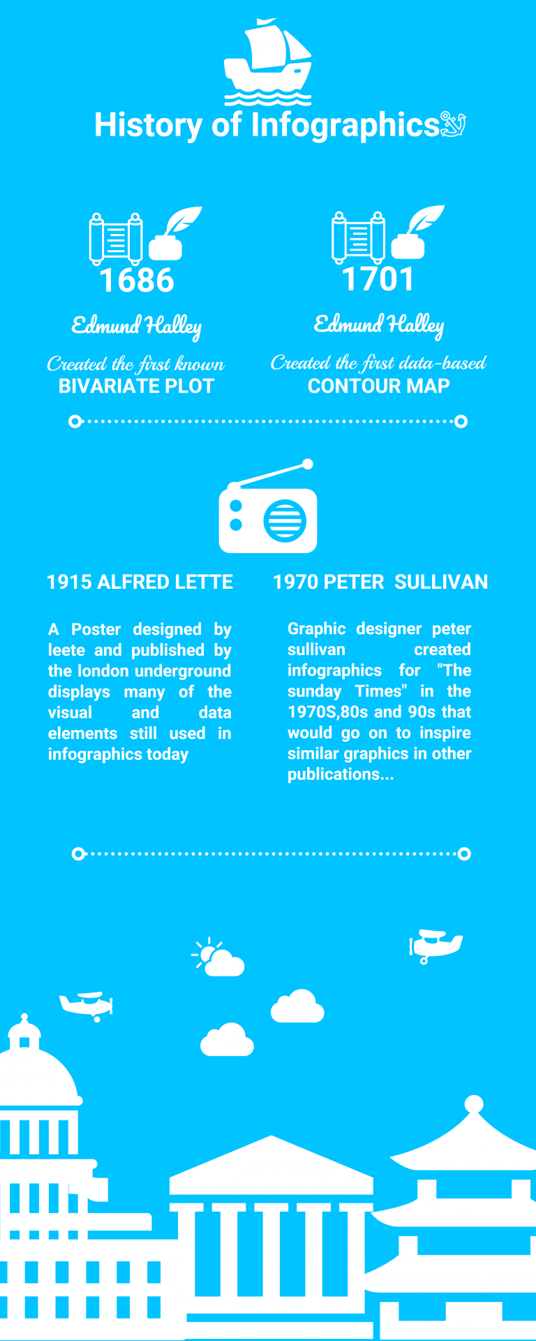 History of Infographics