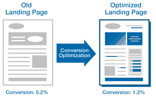 Optimizing Your Landing Page for Higher Conversions