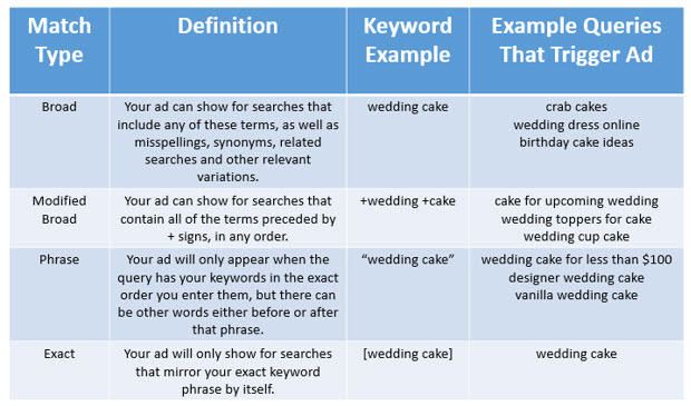 PPC Audit