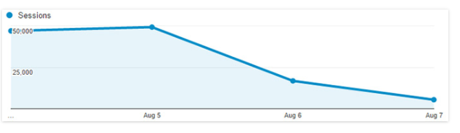 Backlink Audit