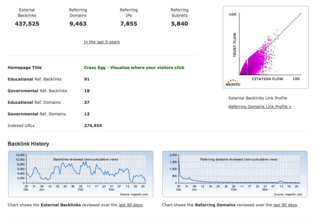 Backlink Audit