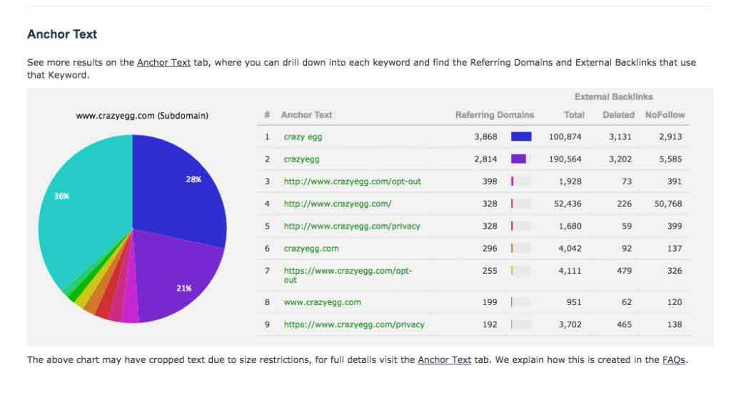 Backlink Audit