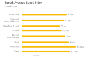 Average speed index