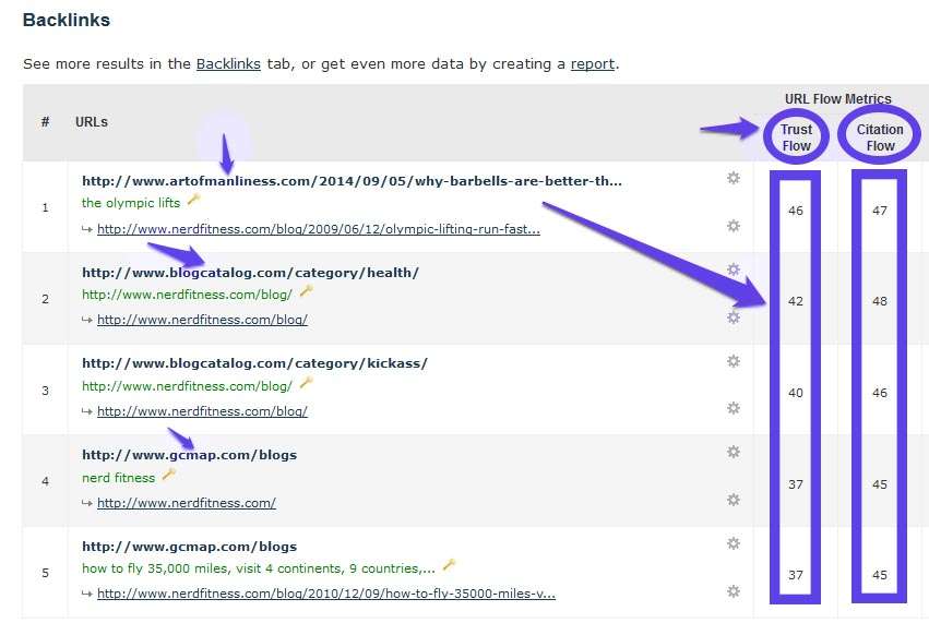 URL Flow Metrics