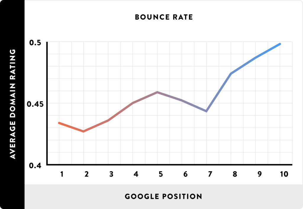 Bounce rate