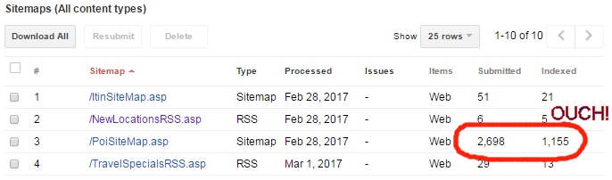 sitemap