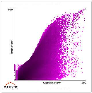 Citation Flow