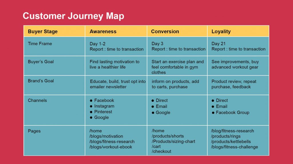 customer journey