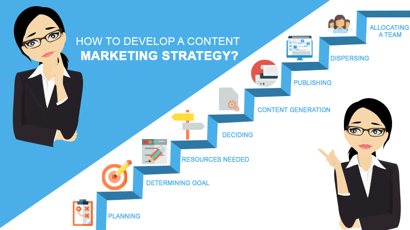 content marketing strategy