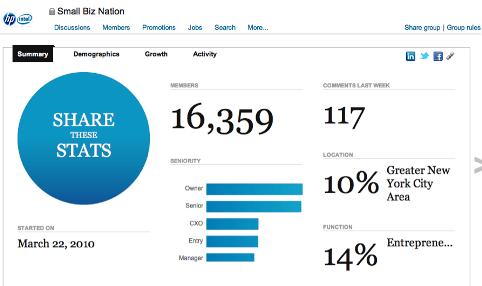 Social Media Marketing