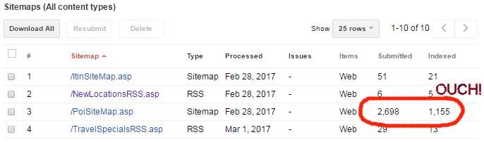 Indexation of XML sitemaps