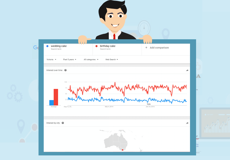 Google keyword hot sale search trends