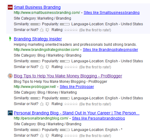 List of websites, similar to Google Search results