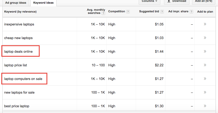 Long Tail Keywords