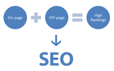 Off Page SEO