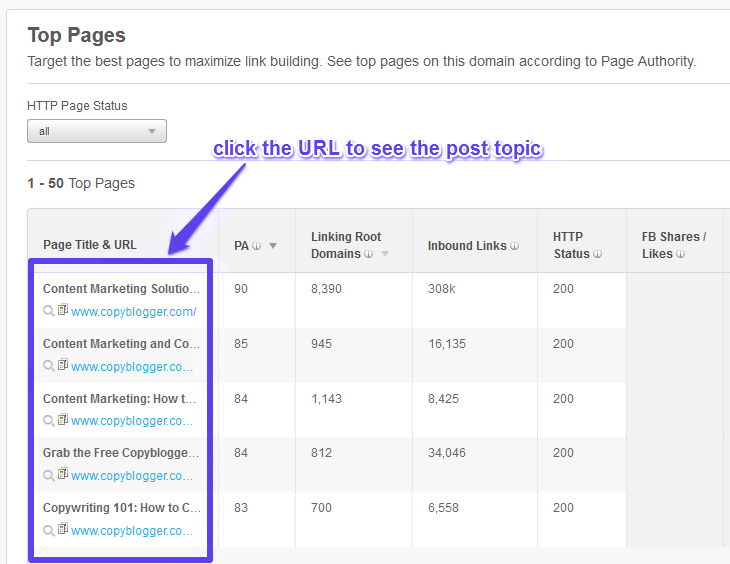 Open Site Explorer Top Pages