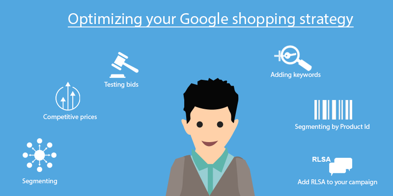 google shopping cycle