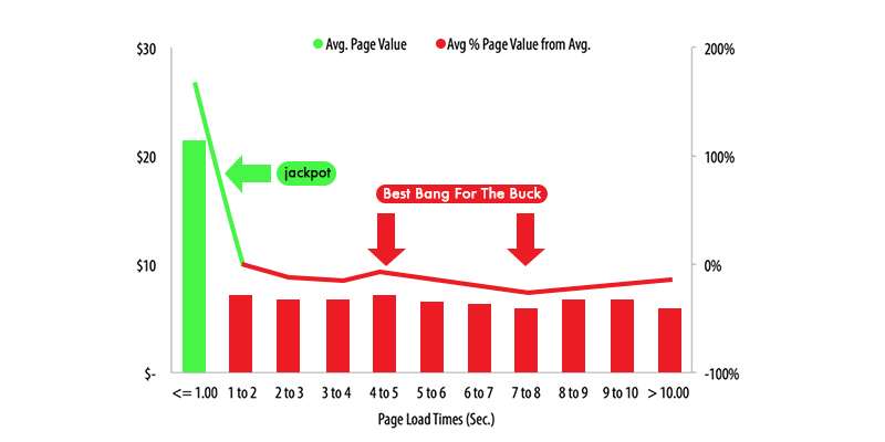 Average Page Value