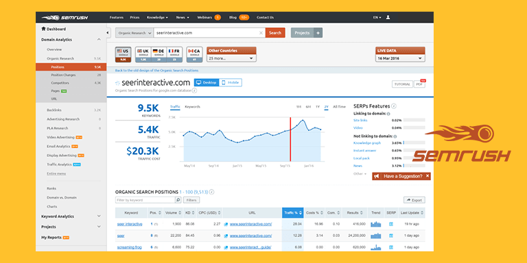 SEO Site Checkup Tools