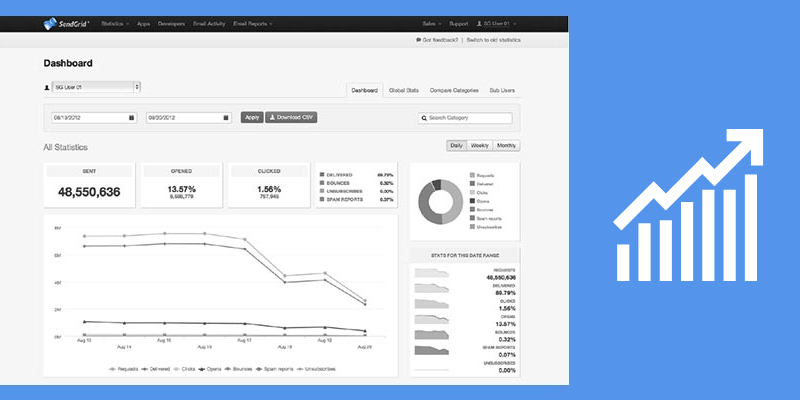 SendGrid