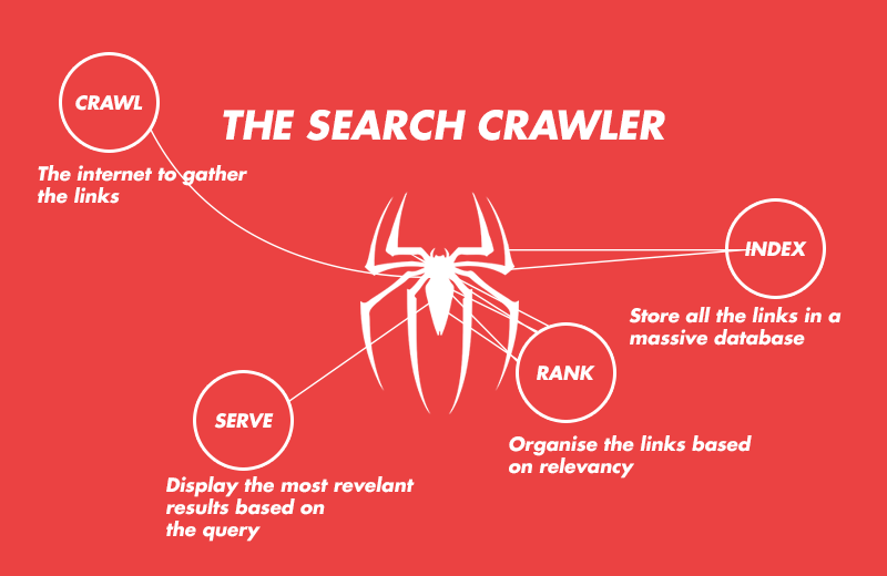 crawler