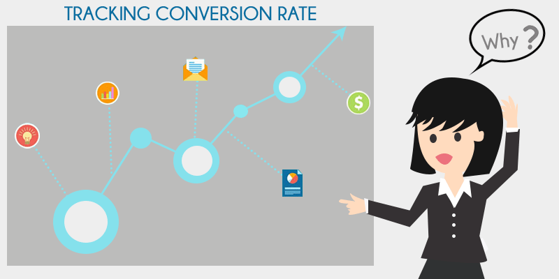 conversion rate