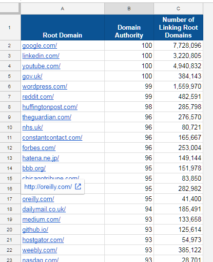 competitor analysis