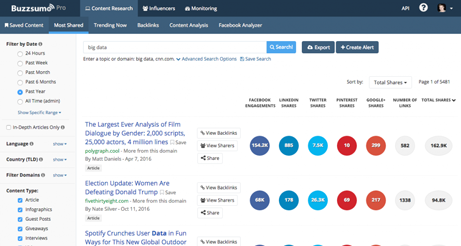 Keyword Research Tools