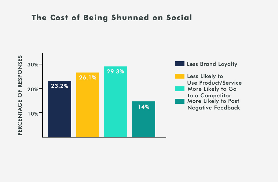 social media presence