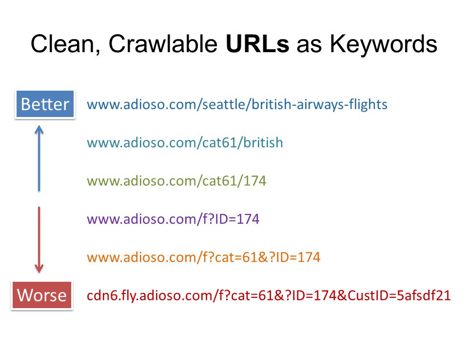 Crawlable URLs