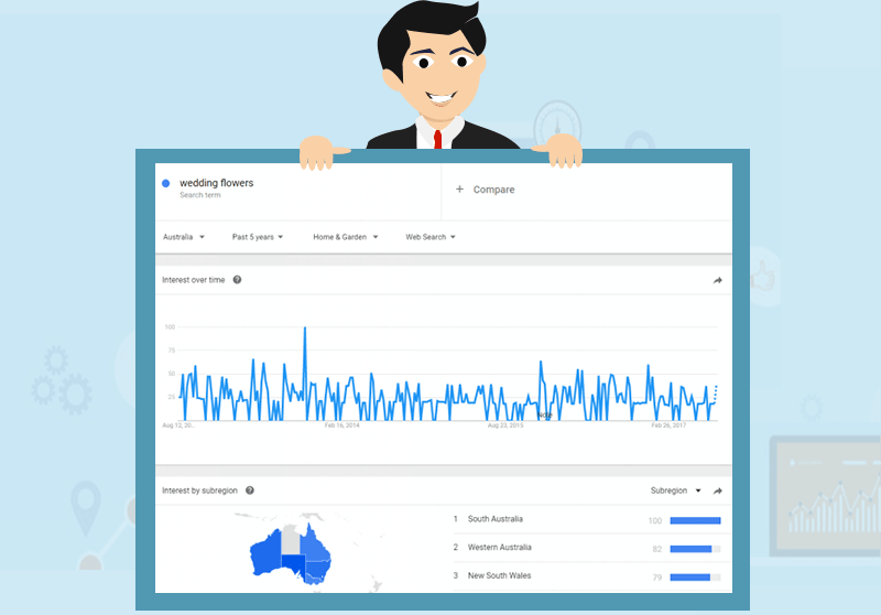 Google trends