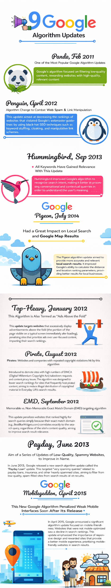 9 Top Google Algorithm Updates - Traffic Radius - Traffic Radius