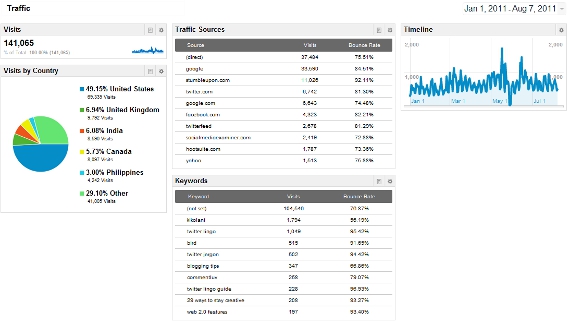 Google Analytics