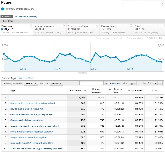 Google Analytics