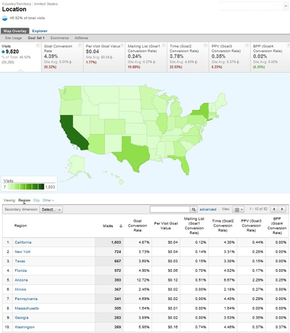 Google Analytics