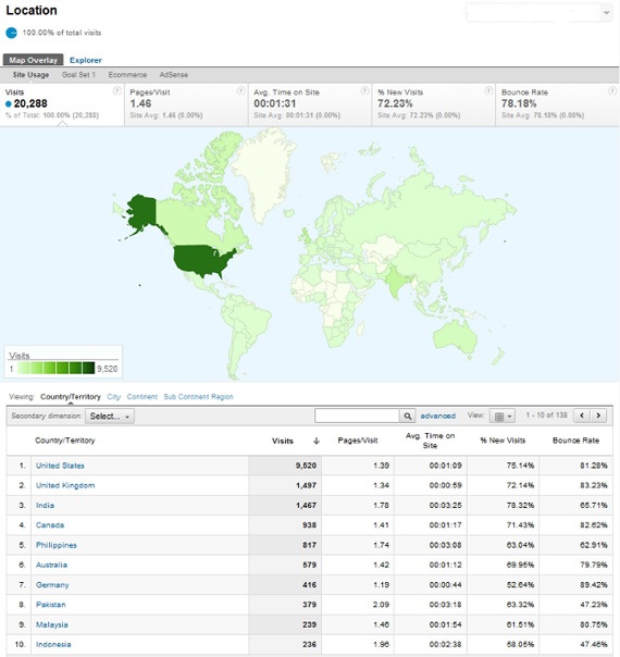 Google Analytics