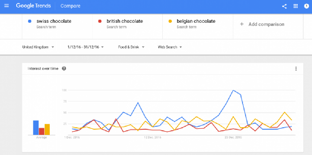 Keyword Research Tools