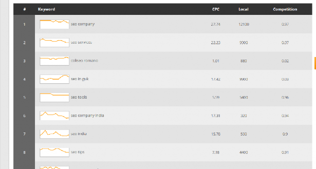 Keyword Research Tools