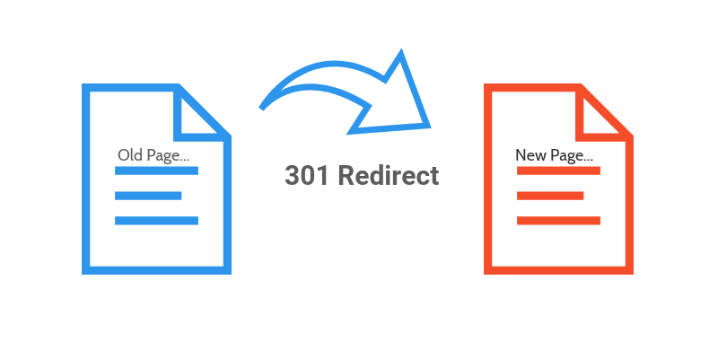 Redirect net. 301 Redirect. Редирект сайта картинка. Redirect 301 обычный. Типы редиректов.