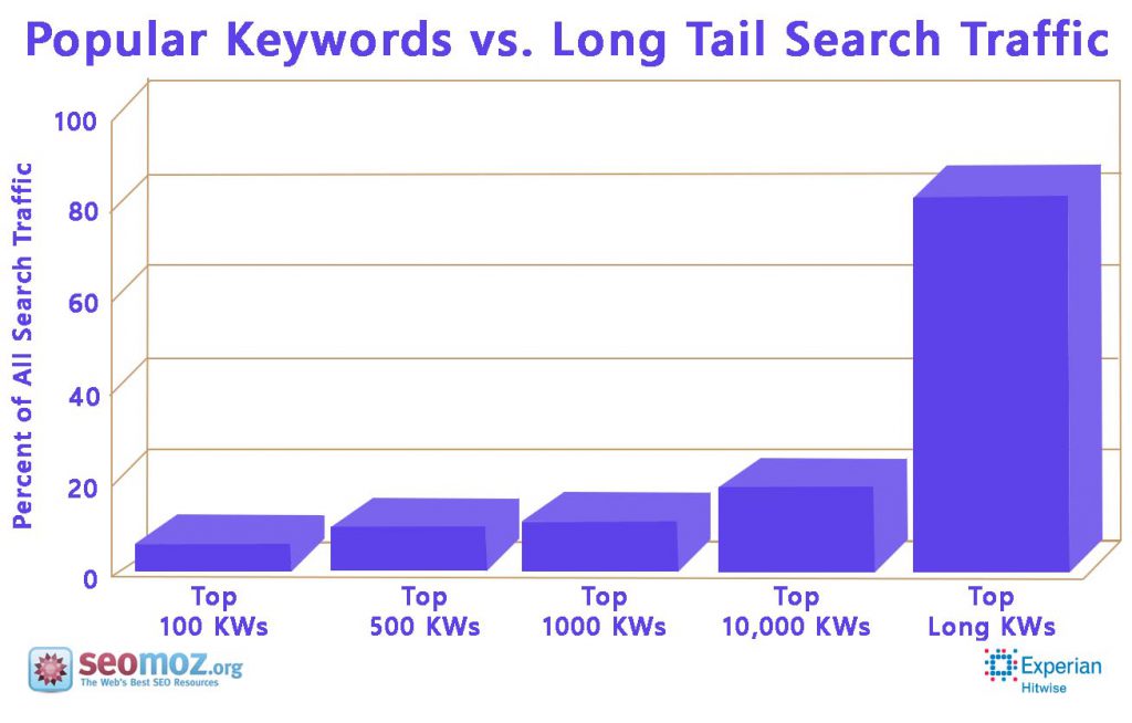 High Quality Backlinks