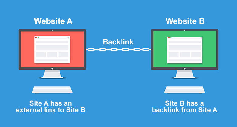 Backlinks