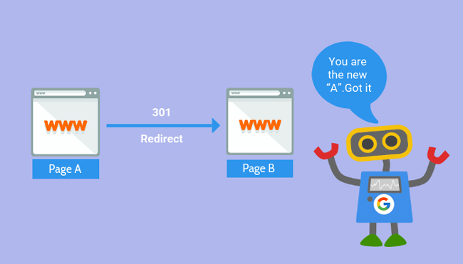 URL Redirect