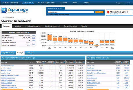 Keyword Research Tools