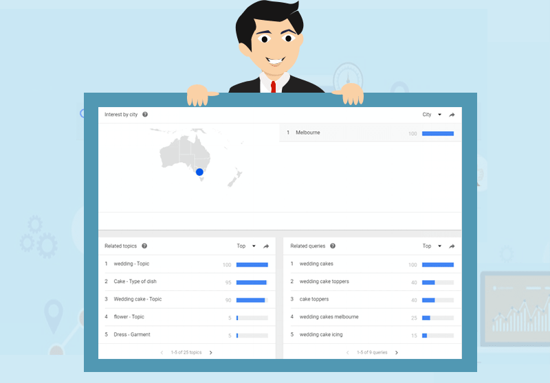 Google trends