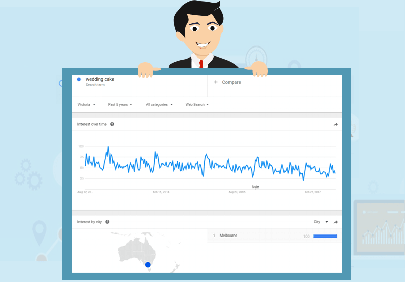 Google trends