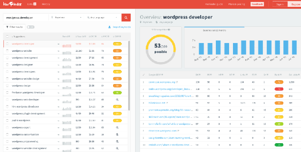 Keyword Research Tools