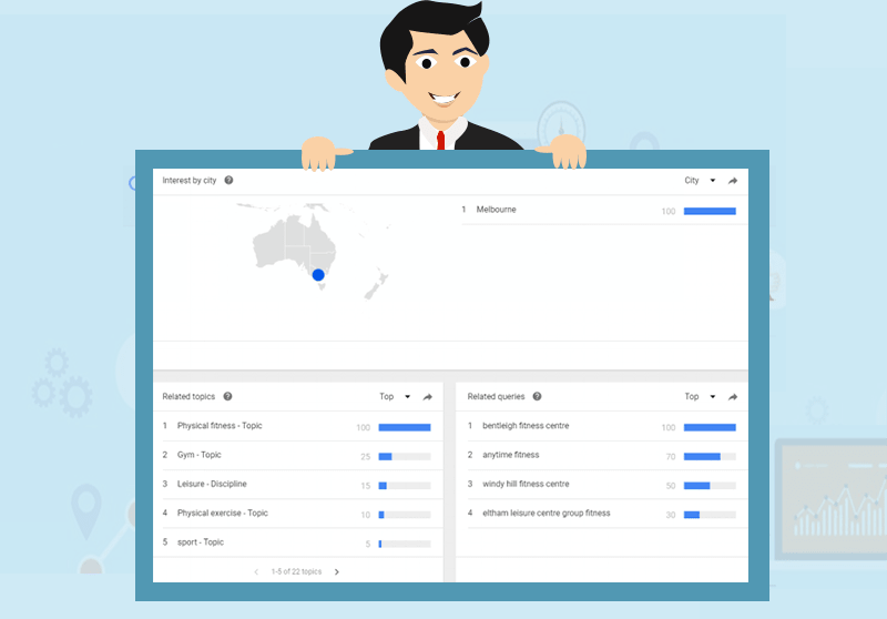 Google trends