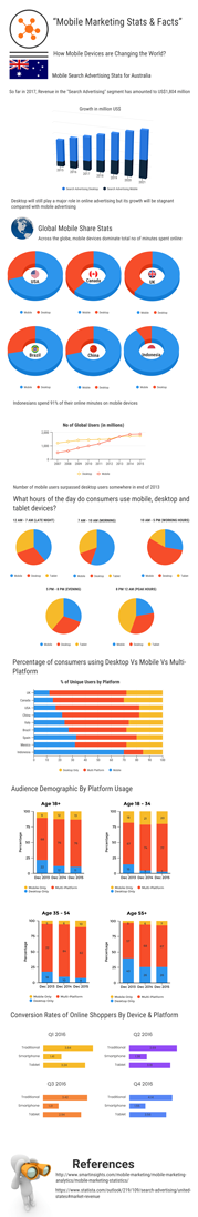 Mobile Marketing Statistics