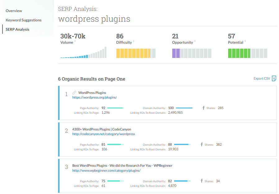 Keyword Research Tools