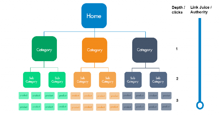 ECommerce SEO